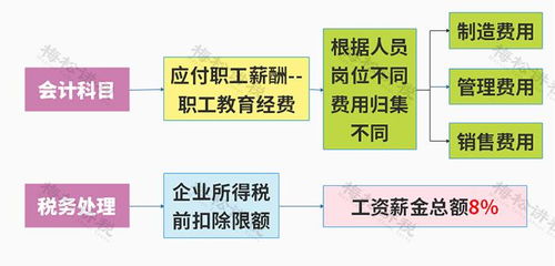 新規實施 兩部門聯合發文，8月起餐費入賬標準明確，助力市場營銷策劃合規管理