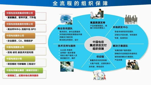 智能工廠信息化建設總體設計方案與規劃的市場營銷策劃