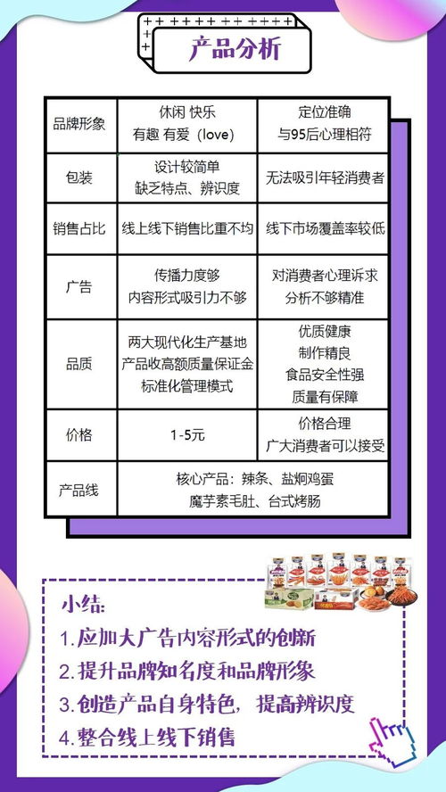 青年創(chuàng)意賦能品牌新活力——賢哥食品大廣節(jié)學(xué)院獎2019秋季征集活動優(yōu)秀作品欣賞與公關(guān)策劃啟示